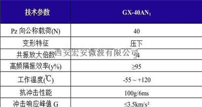 西安宏安运载仪器防震GX-40AN1型钢丝绳隔振器