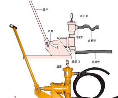 手动水泥灌浆机活塞式手动灌浆泵(水泥浆化学浆两用型)水泥机德美水泥灌浆机两用机器