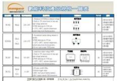 原装LED恒流芯片型号 深圳市佰润电子有限公司