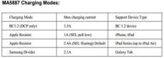MA5887 台湾奇岩USB识别芯片牛逼价格强势推出