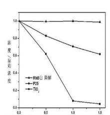 空气净化光触媒纳米二氧化钛