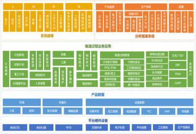 MES系统反馈结果优化生产流程