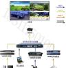 供应盘古VGA高清4画面分割器报价及型号 VGA4画面分割器用途