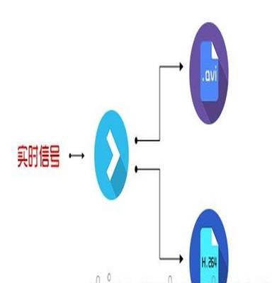 4KWS系列非线性编辑系统 图文效果制作  视音频后期剪辑设备