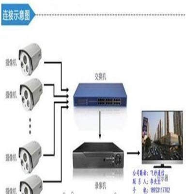 盐步安防监控、飞秒承接监控工程