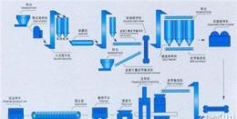 加气混凝土生产设备在调试安装中要注意什么?-郑州市最新供应