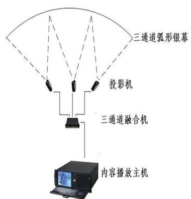 鹏宇光融合机