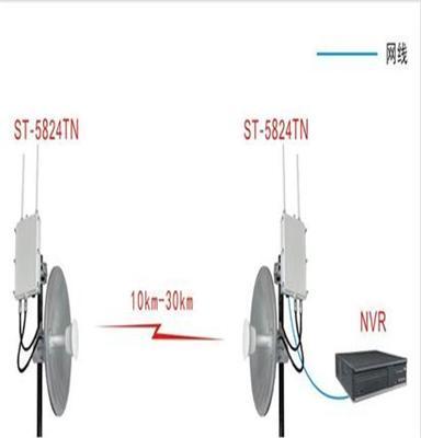供应腾远智拓2.4G&5.8G双频数字无线网桥