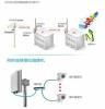 供应腾远智拓5G模拟无线视频传输设备无线网桥