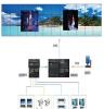 数字多媒体展示、三维电子联动沙盘、三维应急指挥，中控系统