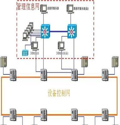 高速公路隧道机电监控系统典型案例介绍