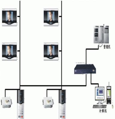 安防监控网络数字监控 弱电工程 综合布线 系统集成