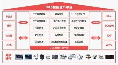 企业MES系统引进要点