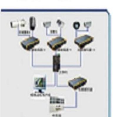 日照安防监控中特