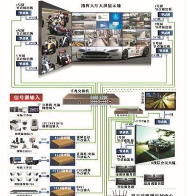 中淦最新网络分布式处理器gking新闻