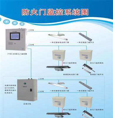 HB-DCBM防火门电动闭门器智能防火门系统