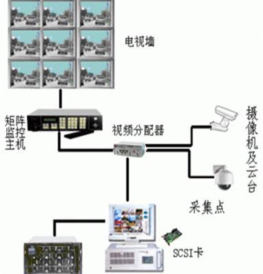 布吉摄像头安装