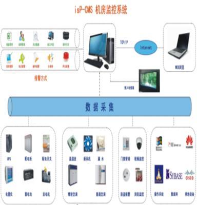 斯特纽isp-cms机房监控系统