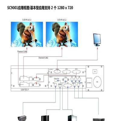 LED高清视频处理器