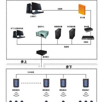 斯达防爆供应KJ754矿用人员管理系统监控考勤定位管理远程指挥