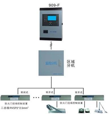 海南海口防火门监控系统－电动闭门器