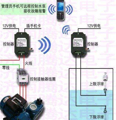 基于GPRS模拟量无线传输系统