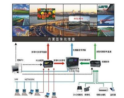 天津寸液晶拼接屏(价格)-深圳市最新供应