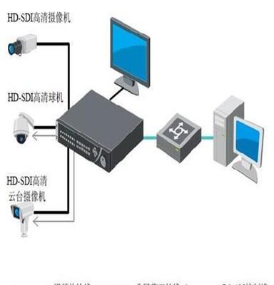 重庆海康数字高清网络硬盘录像机 