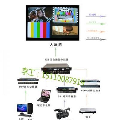 北京高清SDI4画面分割器，广播级无缝SDI切换器