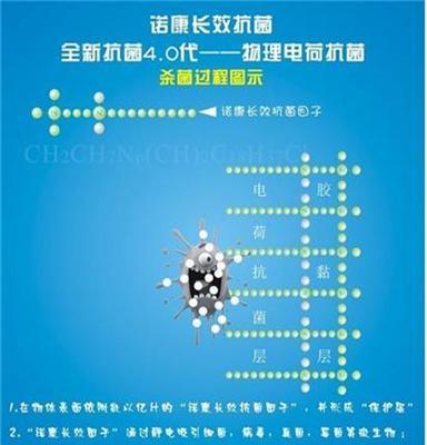 物理抗菌品种、长效抗菌材料