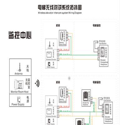 三方无线对讲系统SF-800D-DF