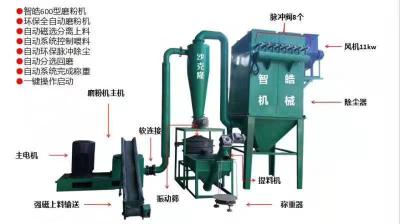 供应泗县小管磨粉机自动称重装 袋
