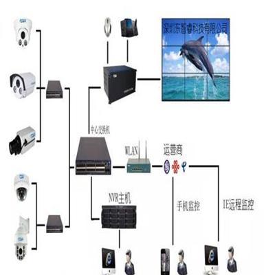 深圳东智睿监控数字高清网络矩阵拼接服务器