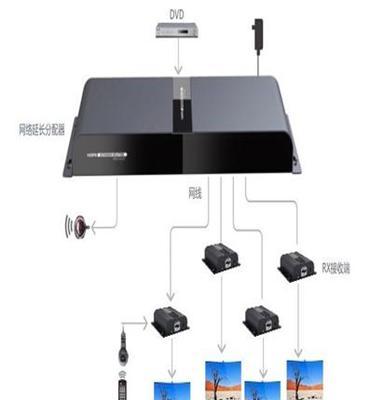 1进4出HDMI延长分配器，多屏同显布线解决方案