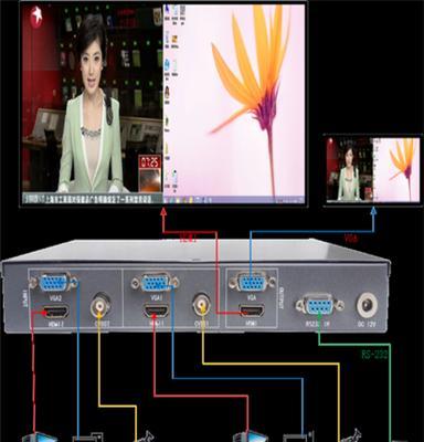 图视电子HDMI、VGA2路高清画面分割器，画面合成器