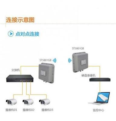 供应多次中转低损耗室外MESH无线网桥MIMO无线基站