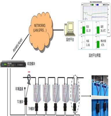 圣洋蓄电池在线监测系统