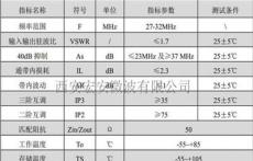西安宏安机箱设备用-BPF27-32MLC滤波器