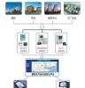 诚招代理商智慧式用电安全监控管理系统