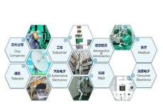 汉普电路板设计-深圳市最新供应