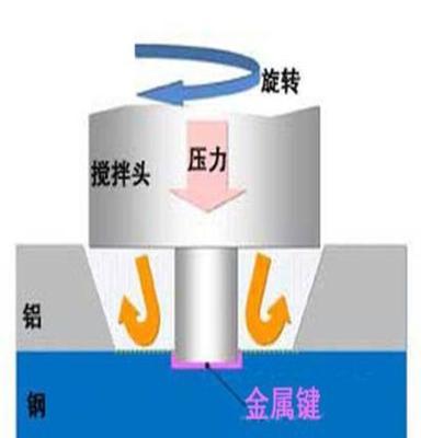 数控搅拌摩擦焊设备 摩擦焊机