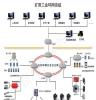 矿用工业环网系统_工业以太网系统_价格_厂家