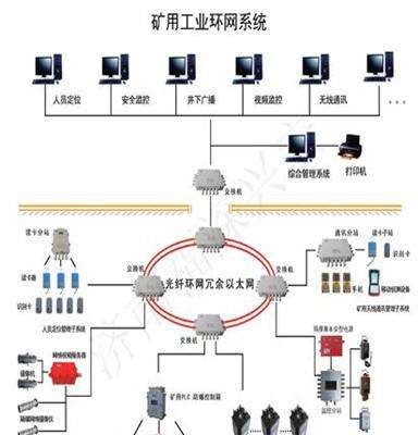 矿用工业环网系统_工业以太网系统_价格_厂家