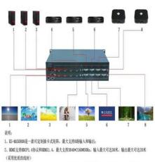视电子专业音视频/VGA/HDMI/DVI/数字矩阵制造厂家