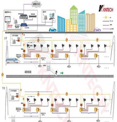 昆仑科技综合管廊通信系统解决方案