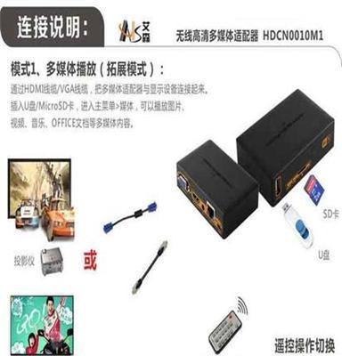 无线wifi传输HDMI+VGA传输器