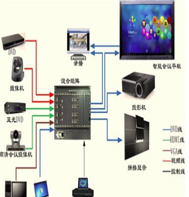 拼接图像处理器  拼接处理器 图像处理器