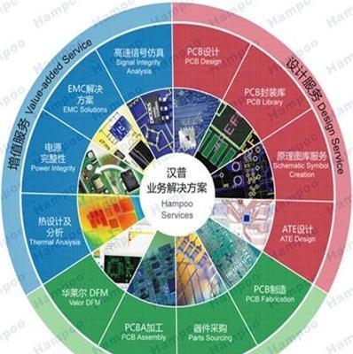 [汉普]高速PCB Design-深圳市最新供应