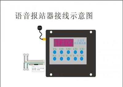 GPS公交车自动语音报站器