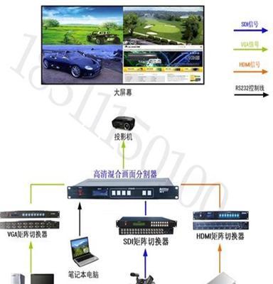 供应盘古HDMI4画面分割器厂家报价 HDMI高清画面分割器批发